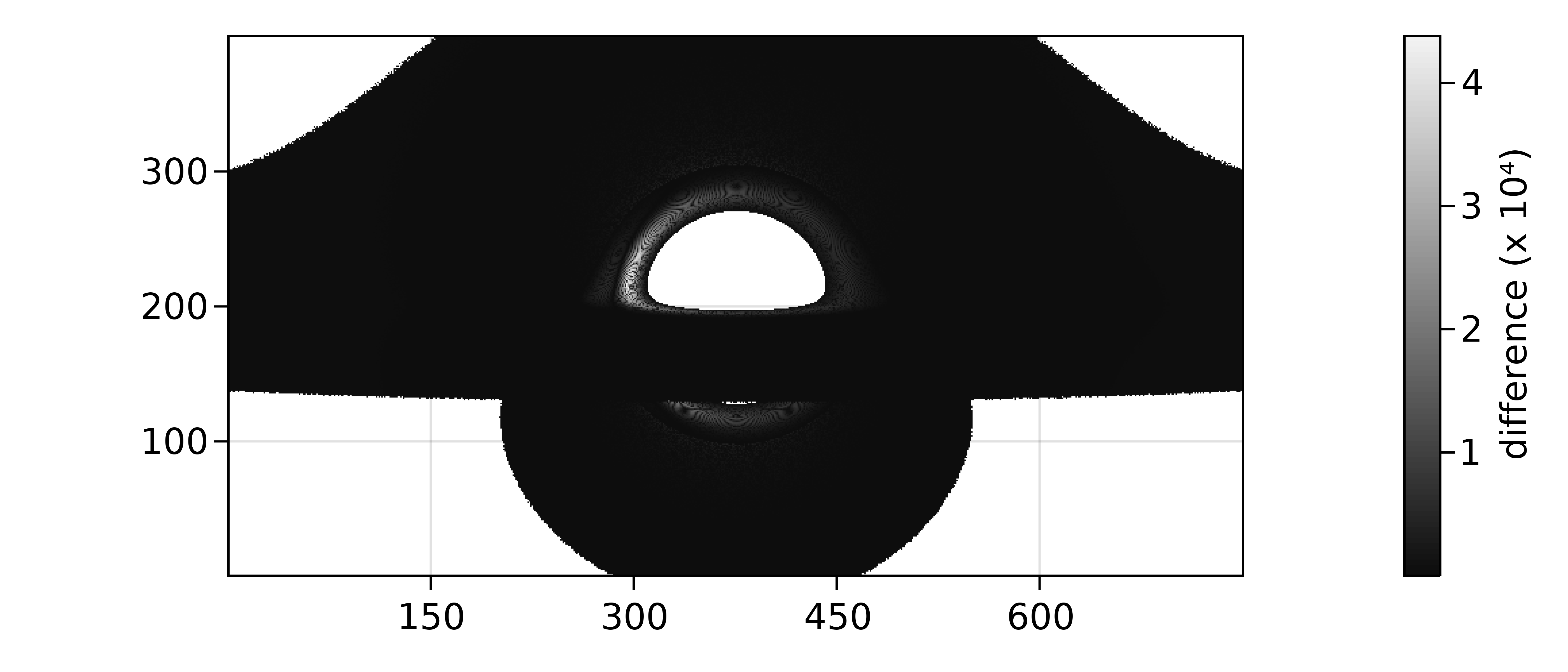 redshift-method-comp-ad-a=-0.0