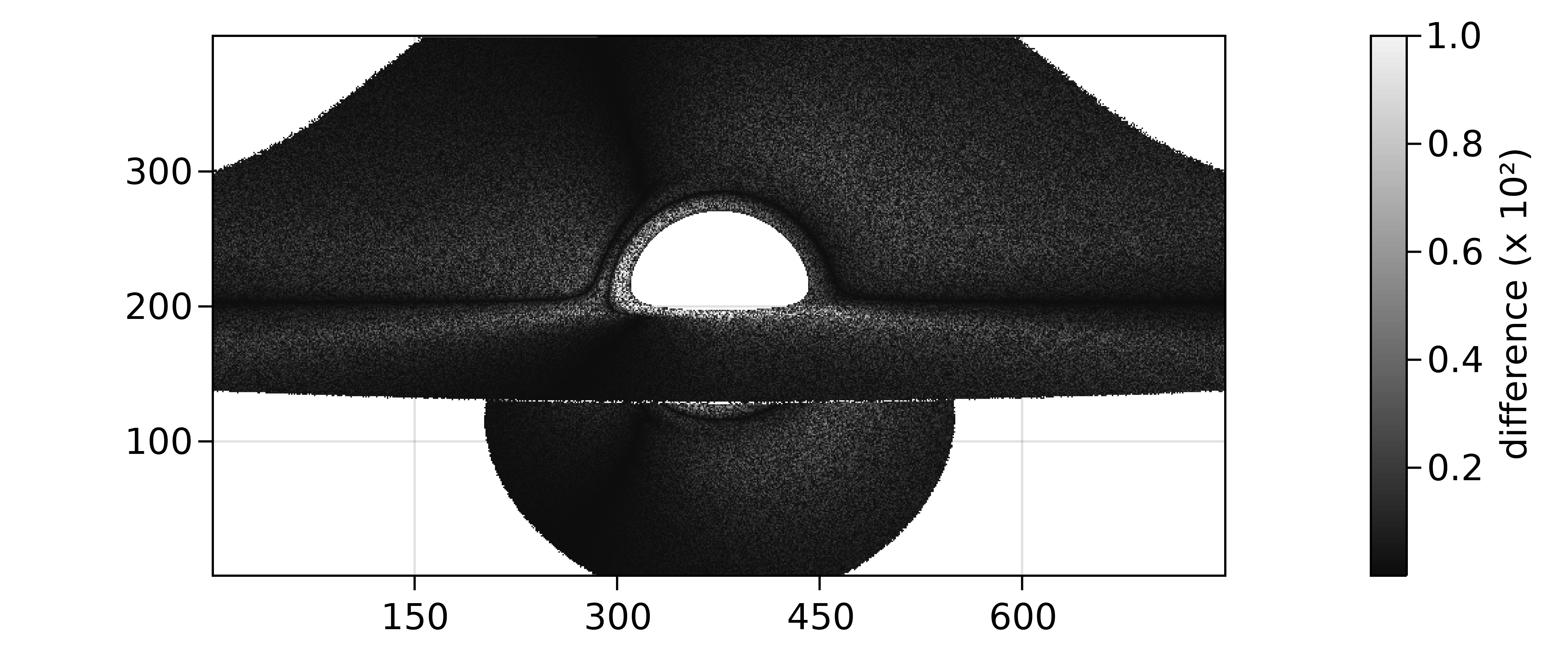 redshift-method-comp-fo-a=0.0